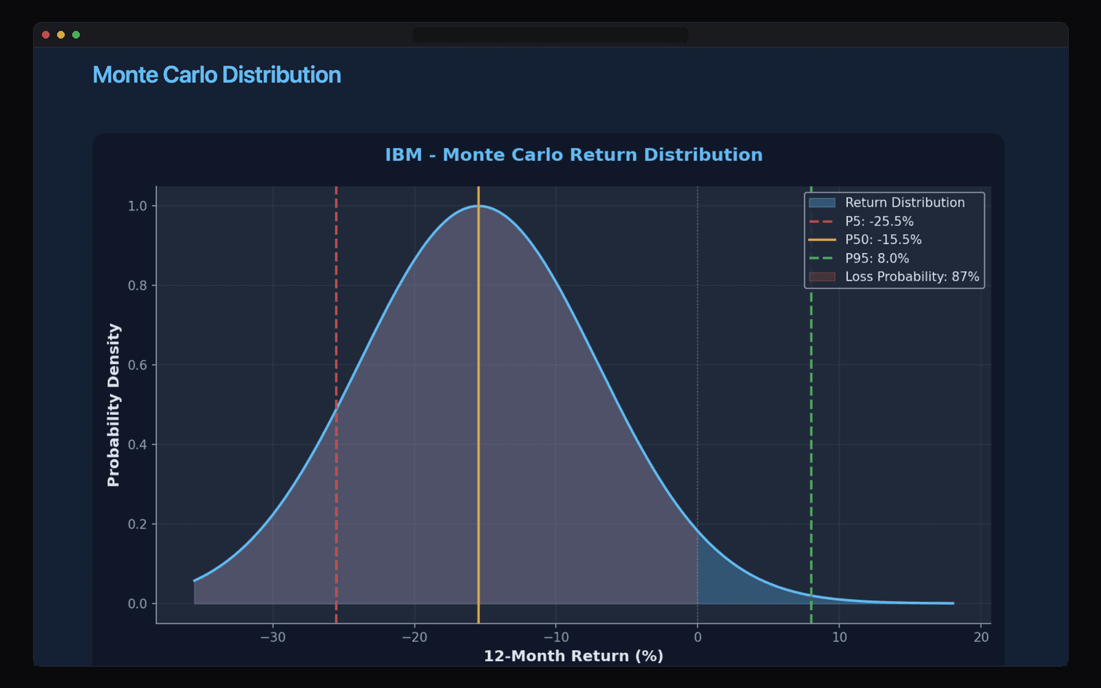 Investment Analysis Engine