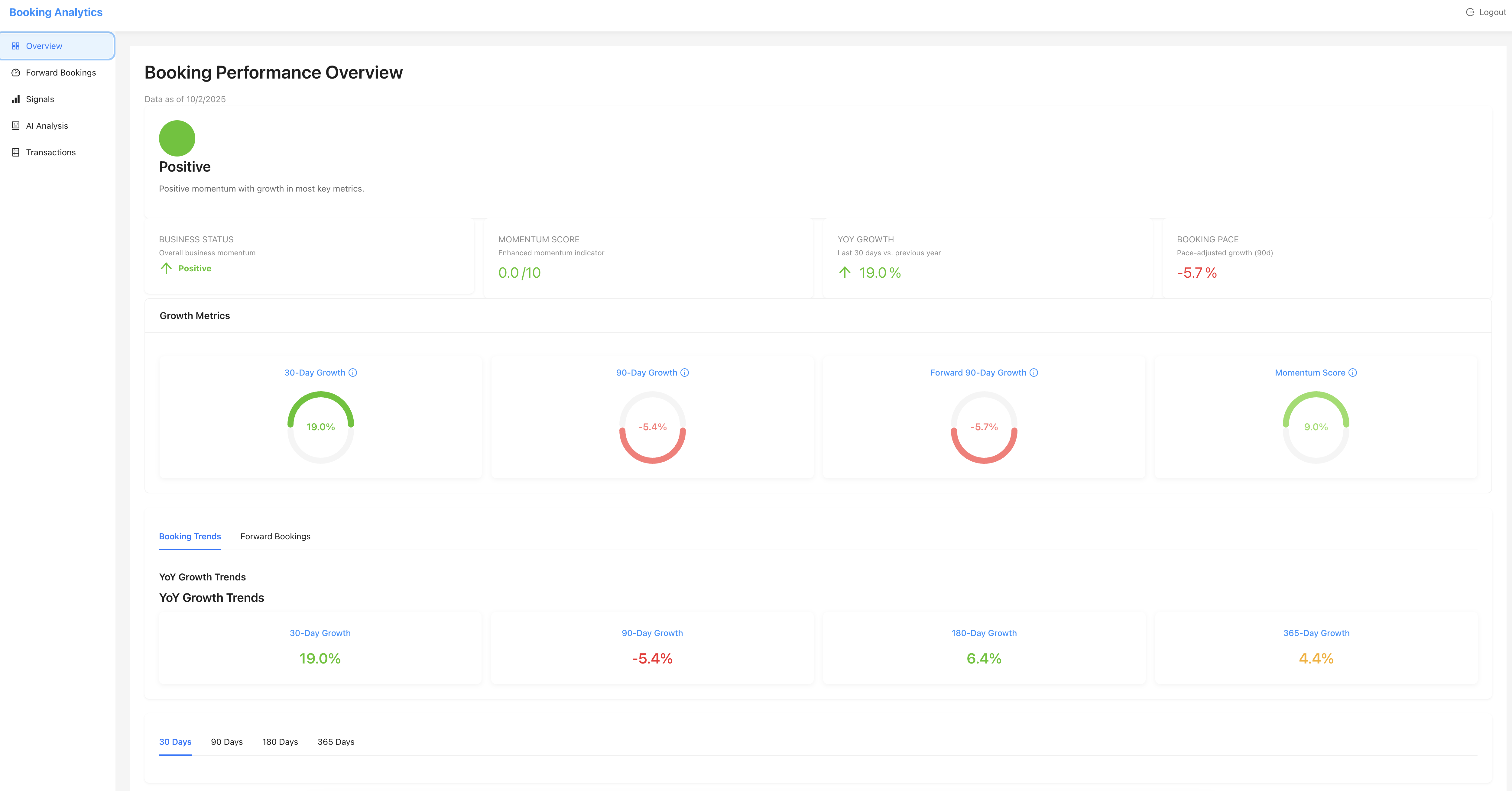 Revenue Intelligence Dashboard