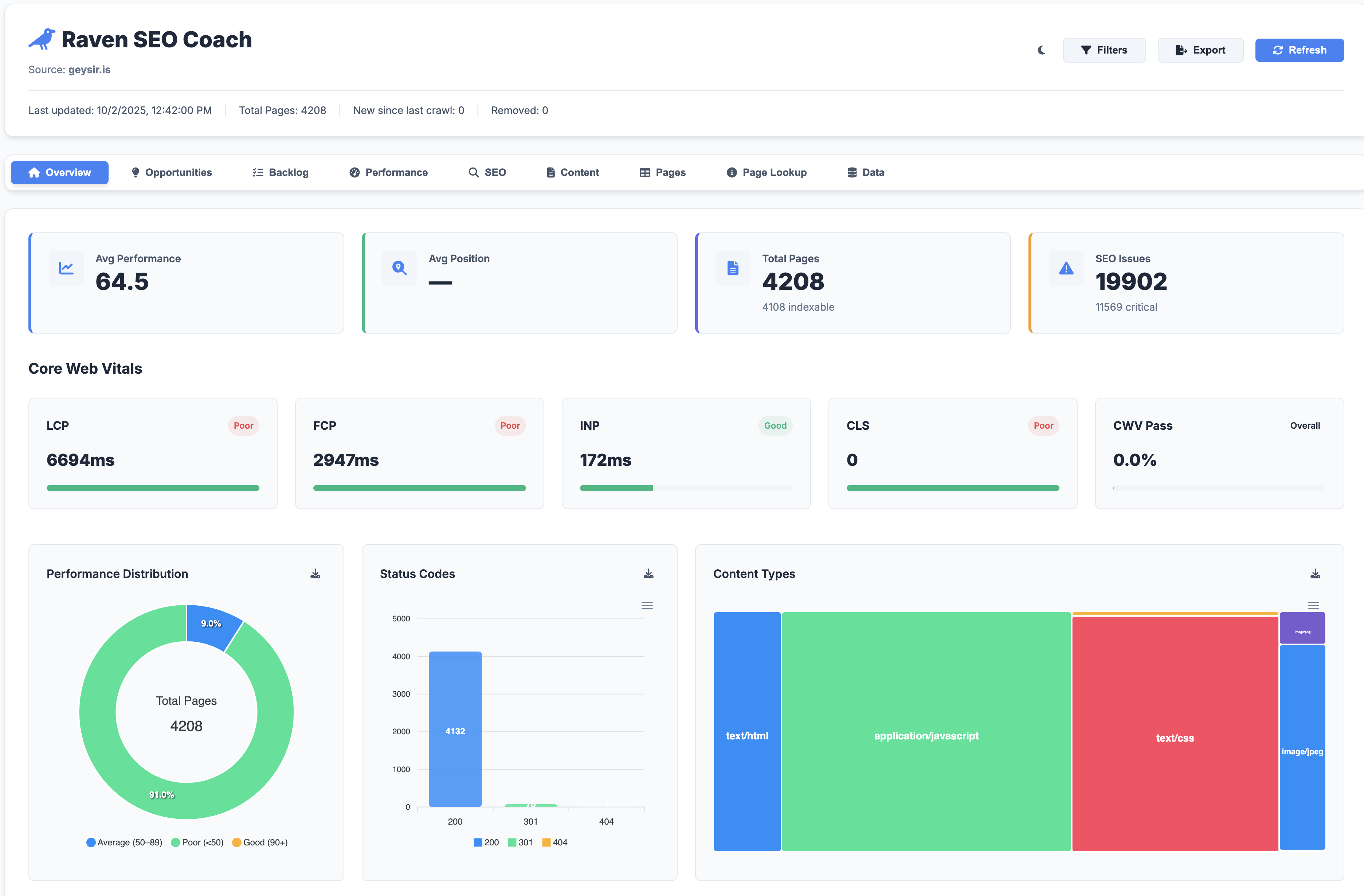Ranking Risk Monitor Dashboard
